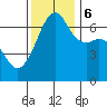 Lopez Island tide chart for Monday, November 6, 2023