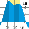Lopez Island tide chart for Friday, December 15, 2023