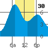 Lopez Island tide chart for Tuesday, January 30, 2024