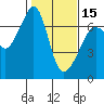 Lopez Island tide chart for Thursday, February 15, 2024