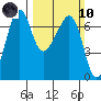 Lopez Island tide chart for Sunday, March 10, 2024