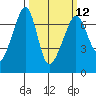 Lopez Island tide chart for Tuesday, March 12, 2024