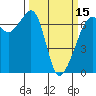 Lopez Island tide chart for Friday, March 15, 2024