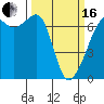 Lopez Island tide chart for Saturday, March 16, 2024
