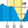 Lopez Island tide chart for Monday, March 18, 2024
