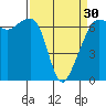 Lopez Island tide chart for Saturday, March 30, 2024