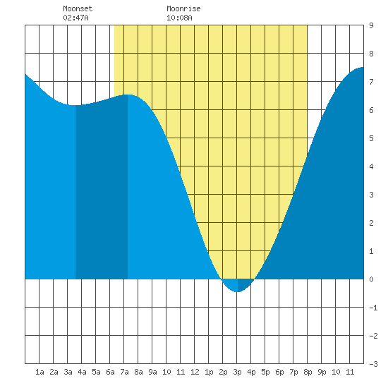 Lopez Island tide chart for Sunday, April 14, 2024