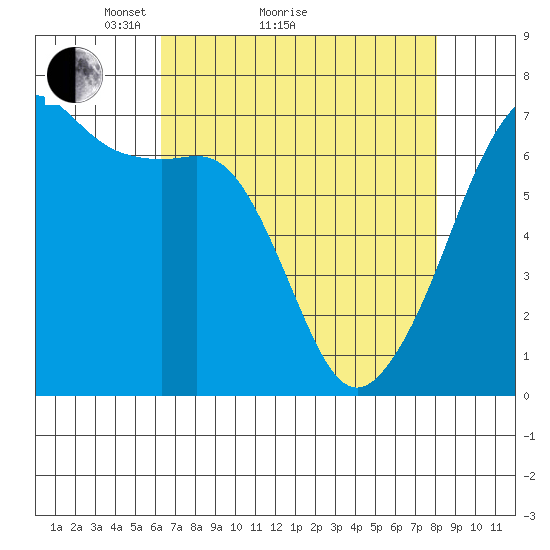 Lopez Island tide chart for Monday, April 15, 2024