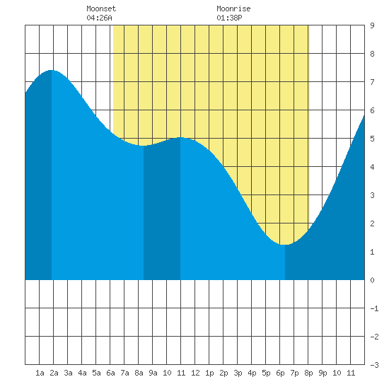 Lopez Island tide chart for Wednesday, April 17, 2024