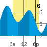 Lopez Island tide chart for Saturday, April 6, 2024