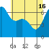 Lopez Island tide chart for Thursday, May 16, 2024