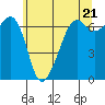 Lopez Island tide chart for Tuesday, May 21, 2024