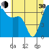 Lopez Island tide chart for Thursday, May 30, 2024