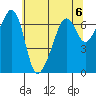 Lopez Island tide chart for Monday, May 6, 2024