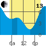Lopez Island tide chart for Thursday, June 13, 2024