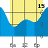 Lopez Island tide chart for Saturday, June 15, 2024
