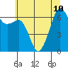 Lopez Island tide chart for Wednesday, July 10, 2024
