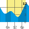 Lopez Island tide chart for Friday, July 12, 2024