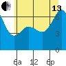 Lopez Island tide chart for Saturday, July 13, 2024