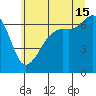 Lopez Island tide chart for Monday, July 15, 2024
