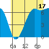 Lopez Island tide chart for Wednesday, July 17, 2024