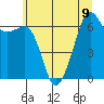 Lopez Island tide chart for Tuesday, July 9, 2024