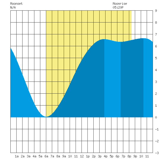 Lopez Island tide chart for Wednesday, August 14, 2024