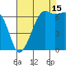 Lopez Island tide chart for Thursday, August 15, 2024