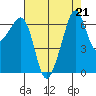 Lopez Island tide chart for Wednesday, August 21, 2024