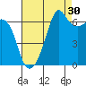 Lopez Island tide chart for Friday, August 30, 2024