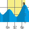 Lopez Island tide chart for Friday, August 9, 2024