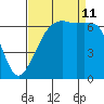 Lopez Island tide chart for Wednesday, September 11, 2024
