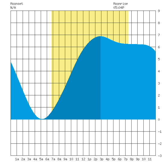 Lopez Island tide chart for Thursday, September 12, 2024