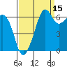 Lopez Island tide chart for Sunday, September 15, 2024