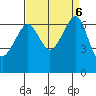 Lopez Island tide chart for Friday, September 6, 2024
