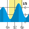 Lopez Island tide chart for Tuesday, October 15, 2024