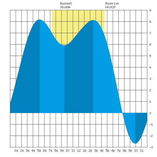 Lopez Island tide chart for Saturday, November 16, 2024