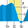 Lopez Island tide chart for Friday, February 7, 2025