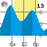 Lopez Island tide chart for Thursday, March 13, 2025