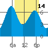 Lopez Island tide chart for Friday, March 14, 2025