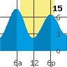 Lopez Island tide chart for Saturday, March 15, 2025
