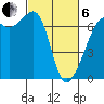 Lopez Island tide chart for Thursday, March 6, 2025