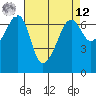 Lopez Island tide chart for Saturday, April 12, 2025
