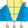Lopez Island tide chart for Tuesday, April 15, 2025