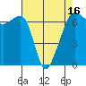 Lopez Island tide chart for Wednesday, April 16, 2025