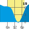 Lopez Island tide chart for Saturday, April 19, 2025