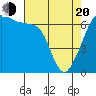 Lopez Island tide chart for Sunday, April 20, 2025