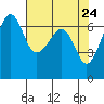Lopez Island tide chart for Thursday, April 24, 2025
