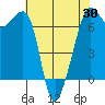 Lopez Island tide chart for Wednesday, April 30, 2025