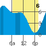 Lopez Island tide chart for Sunday, April 6, 2025